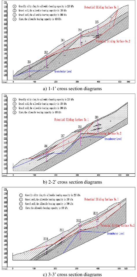 Geological cross section diagrams | Download Scientific Diagram