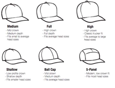 What are the different types of baseball caps - CNCAPS