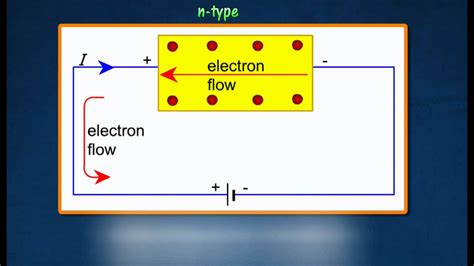 [4.2] Mechanism of current flow through semiconductor diode - YouTube