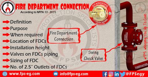 Fire Department connection according to NFPA 13 - Fire Protection Specialists