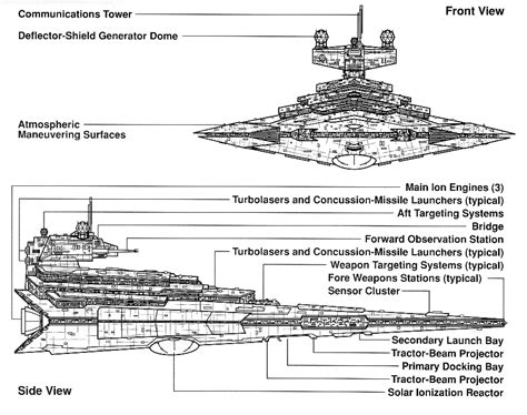 infothread.org | Star destroyer, Star wars ships, Star wars spaceships