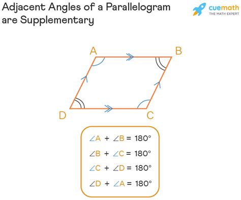 Adjacent Angles of a Parallelogram - Properties, Examples, FAQs