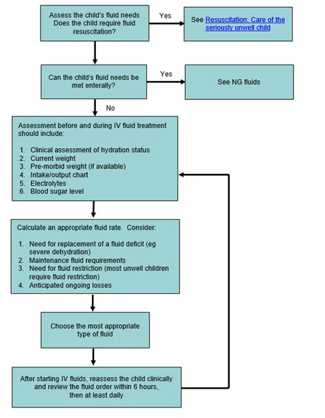 Pathophysiology Of Dehydration