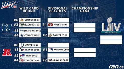 Super Bowl 2023 Playoff Schedule - Image to u