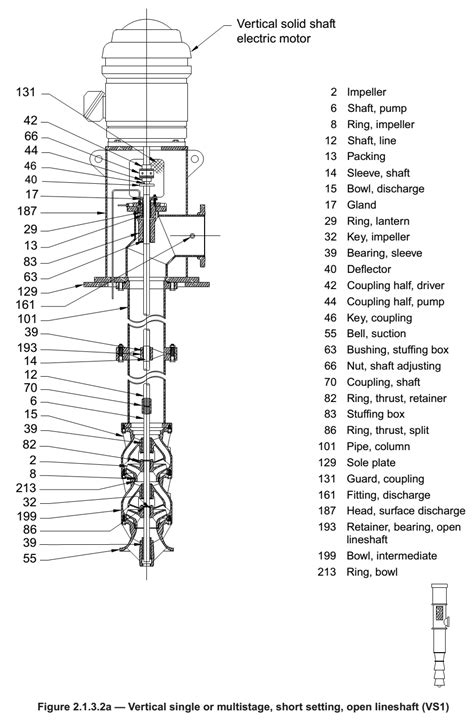 Vertical Turbine Pumps | Intro To Pumps