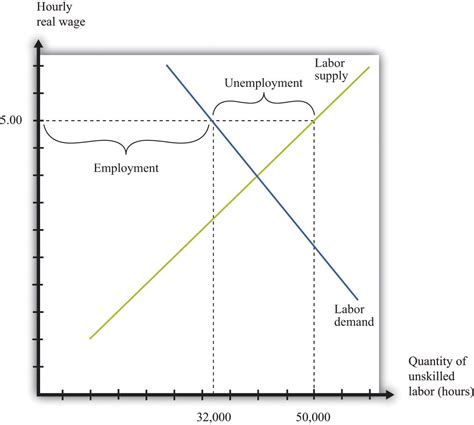 Draw a Diagram to Illustrate the State of the Economy - Keisler ...