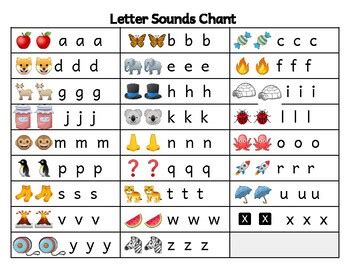 Results for phonics chant | TPT