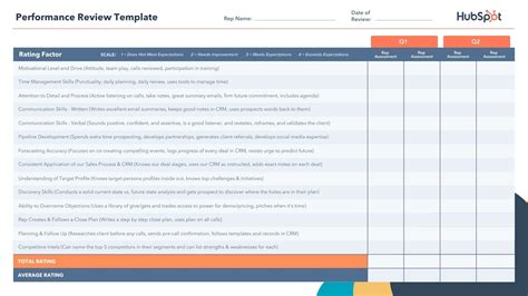 The Sales Manager's Guide to Performance Reviews [Free Template]