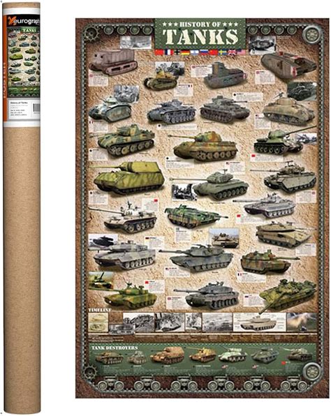 History Of Tanks Military Poster 24x36 – BananaRoad, 45% OFF