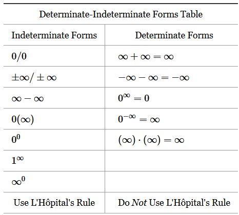 MakeTheBrainHappy: L-Hospital's Rule for Indeterminate Forms