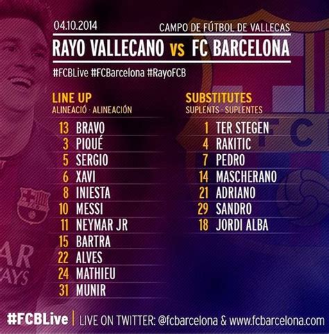 Rayo Vallecano vs Fc Barcelona 2014-2015 ~ Fc Barcelona Photo