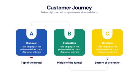 Customer Journey Map Infographic Powerpoint Template and Google Slides ...