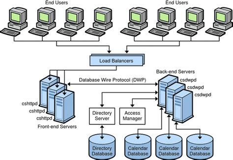 architecture - Scaling MVC vs. Scaling multi-tier applications - Stack ...