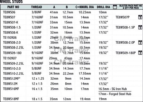 Trailer Wheel Stud Size Chart | Portal.posgradount.edu.pe