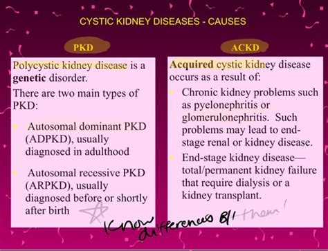 Renal Calculi, Acute & Chronic Renal Failure, Pyelonephritis, Urinary incontinence ...