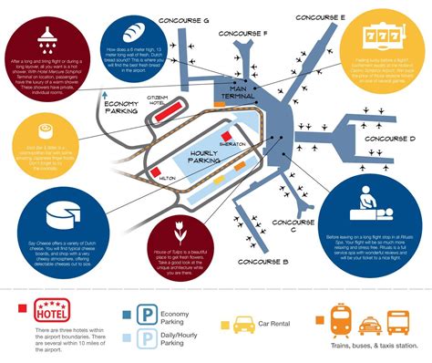 Map of Amsterdam Schiphol International Airport