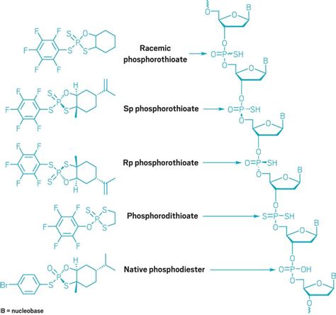 Oligonucleotide synthesis gets an overhaul