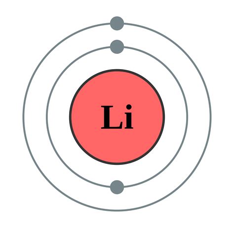 Electron Configuration