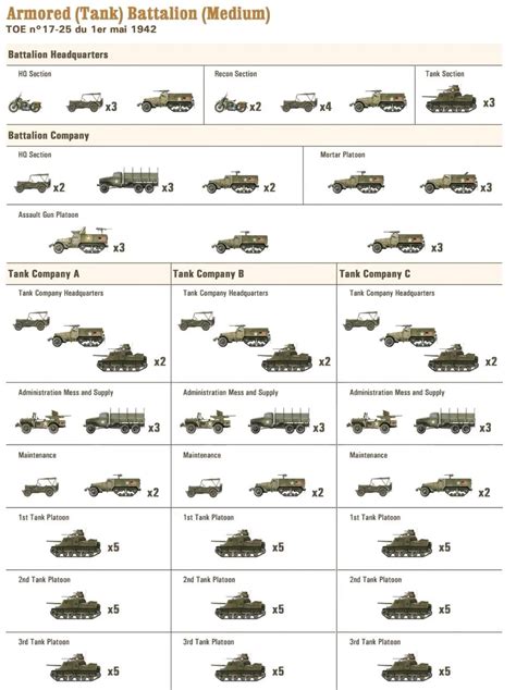 Different types of military tanks - rankingwera