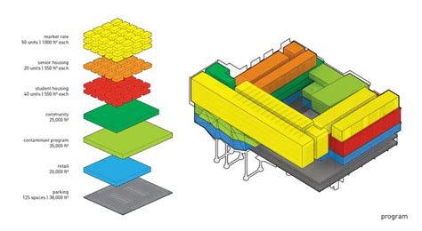 Mixed Use Transit Oriented Development | James Donovan | Archinect | Urban design diagram ...