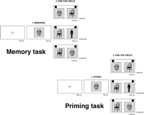 Example of the Memory and Priming task. The face shown in this picture ...