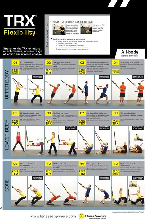 Trx Core Exercises Chart