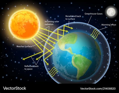 Greenhouse effect diagram Royalty Free Vector Image