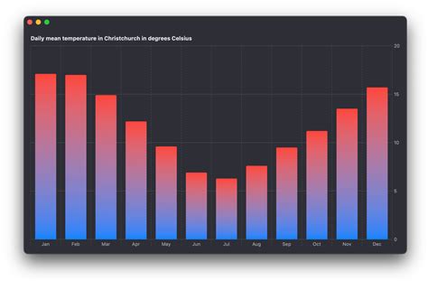 Fill bar marks with gradient in Swift Charts