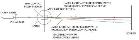 Experimental Proof of Mass in Photon