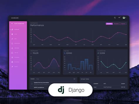 4+ Best Django Free Themes And Templates @ Creative Tim