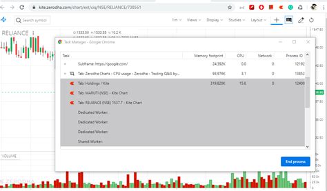 Zerodha Charts - CPU usage - Zerodha - Trading Q&A by Zerodha - All your queries on trading and ...