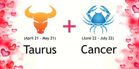 Taurus and Cancer Compatibility