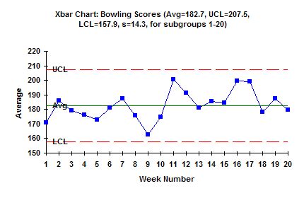 Xbar Chart