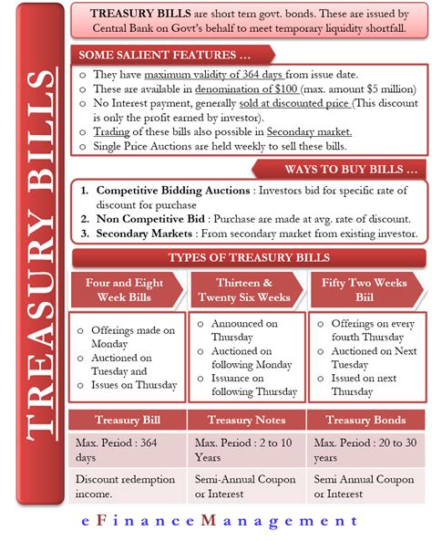 Treasury Bills | Meaning, Types, How to Buy, 'Vs Treasury Notes & Bonds'