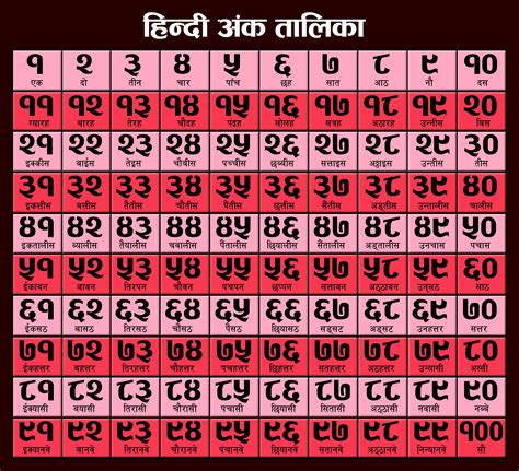 Hindi numbers chart for free downlaod | Clipart Nepal