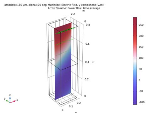 Fresnel Equations