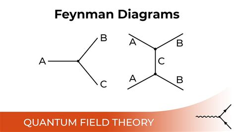 Feynman Diagrams - 4.2 - YouTube