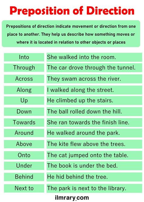 Prepositions of Direction in English with Examples | Basic english grammar book, Simple english ...