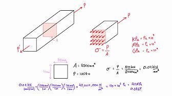 Mechanics of Materials - YouTube