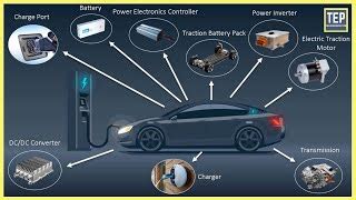 How an Electric Car Works? Its Parts u0026 Functions [E... | Doovi