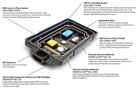 What are EMI gaskets? Shielding & Material | KraFAB