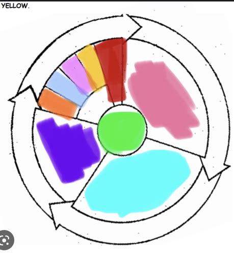 biology Flashcards | Quizlet