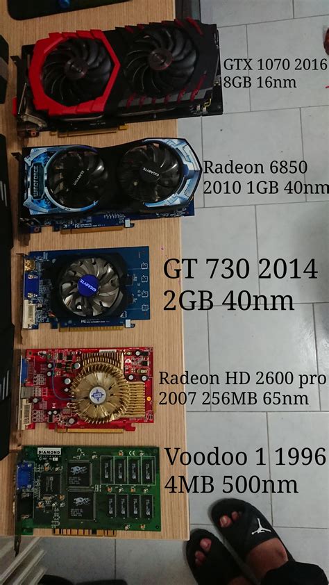 20 years of GPU history : r/pcmasterrace