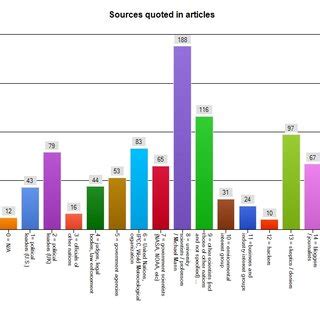 As expected, U.K. political leaders were cited more than U.S. political ...