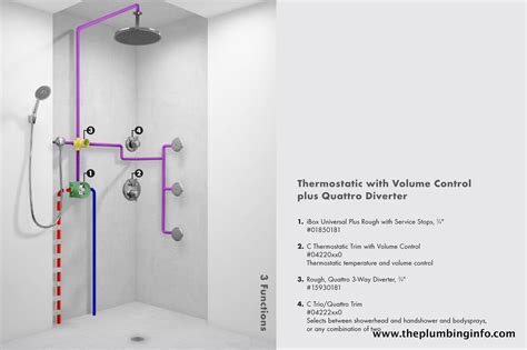 Installing A Shower Diverter - Ideas De Closets