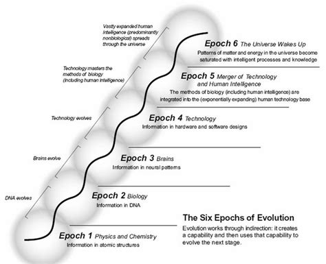 Review: “The Singularity is Near” by Ray Kurzweil – Scribal Multiverse