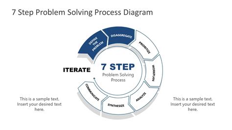 Problem Disaggregate 7 Steps Process Template - SlideModel