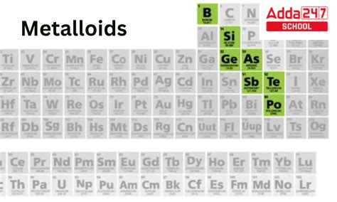 What are metalloids? Definition, Properties and Example