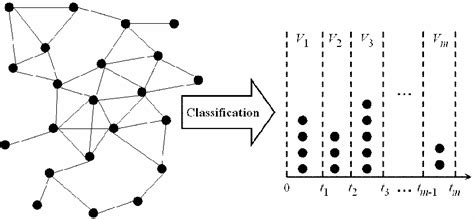 The algorithm design principle | Download Scientific Diagram