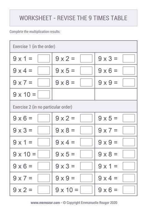 9 Multiplication Table | Cabinets Matttroy